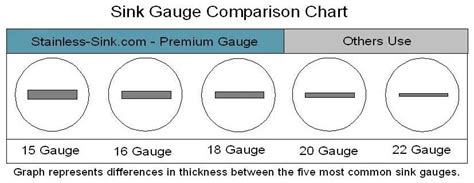 kitchen sink gauge